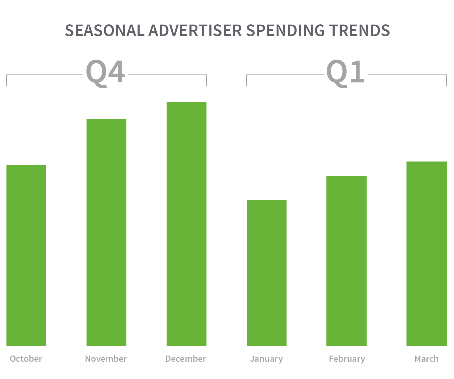 seasonal_advertiser_spending_trends.png